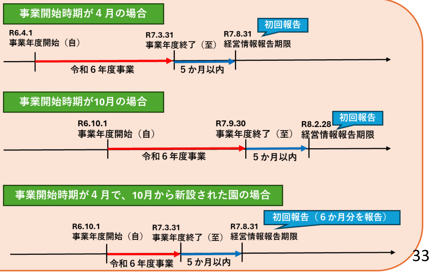 ここdeサーチスケジュール