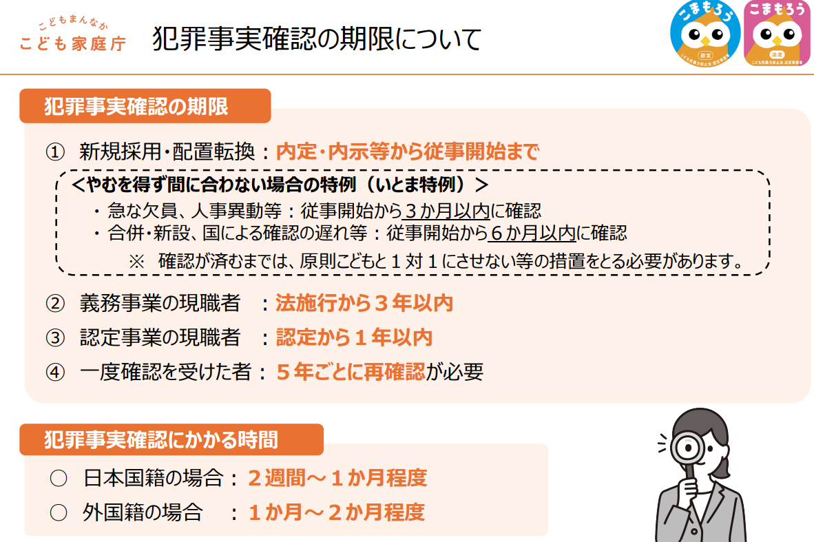 犯罪事実確認の期限。新規採用・配置転換は内定・内示等から従事開始まで（いとま特例：急な欠員等は従事開始から3か月以内、合併・新設等は6か月以内）、義務事業の現職者は法施行から3年以内、認定事業の現職者は認定から1年以内、一度確認を受けた者は5年ごとに再確認。確認にかかる時間は日本国籍で2週間〜1か月程度、外国籍で1か月〜2か月程度