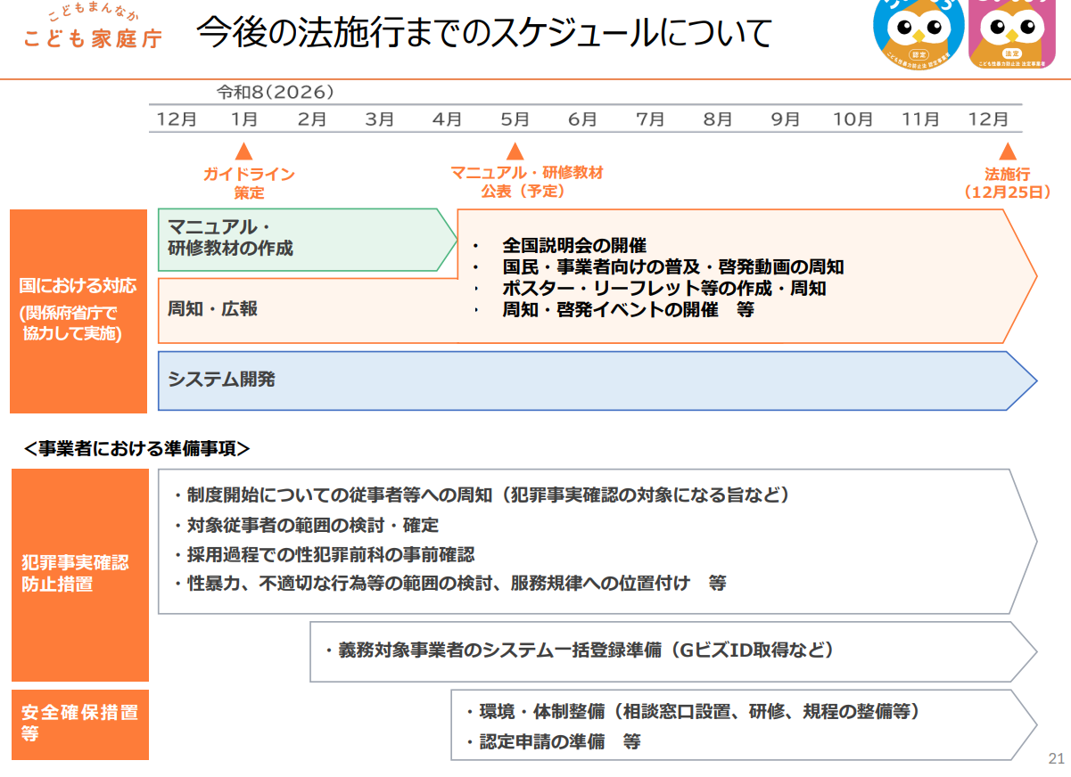 令和8年の法施行までのスケジュール。国は1月にガイドラインを策定し、5月にマニュアル・研修教材を公表、全国説明会や周知・広報、システム開発を進め、12月25日に法施行。事業者の準備事項は、従事者等への制度開始の周知、対象従事者の範囲の検討・確定、採用過程での性犯罪前科の事前確認、性暴力・不適切な行為等の範囲の検討と服務規律への位置付け、義務対象事業者のシステム一括登録準備（GビズID取得など）、相談窓口設置・研修・規程整備などの環境・体制整備、認定申請の準備