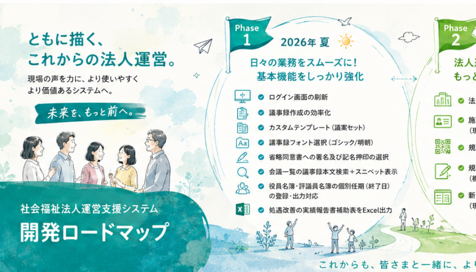 ココ+ナビ 2026年開発ロードマップ